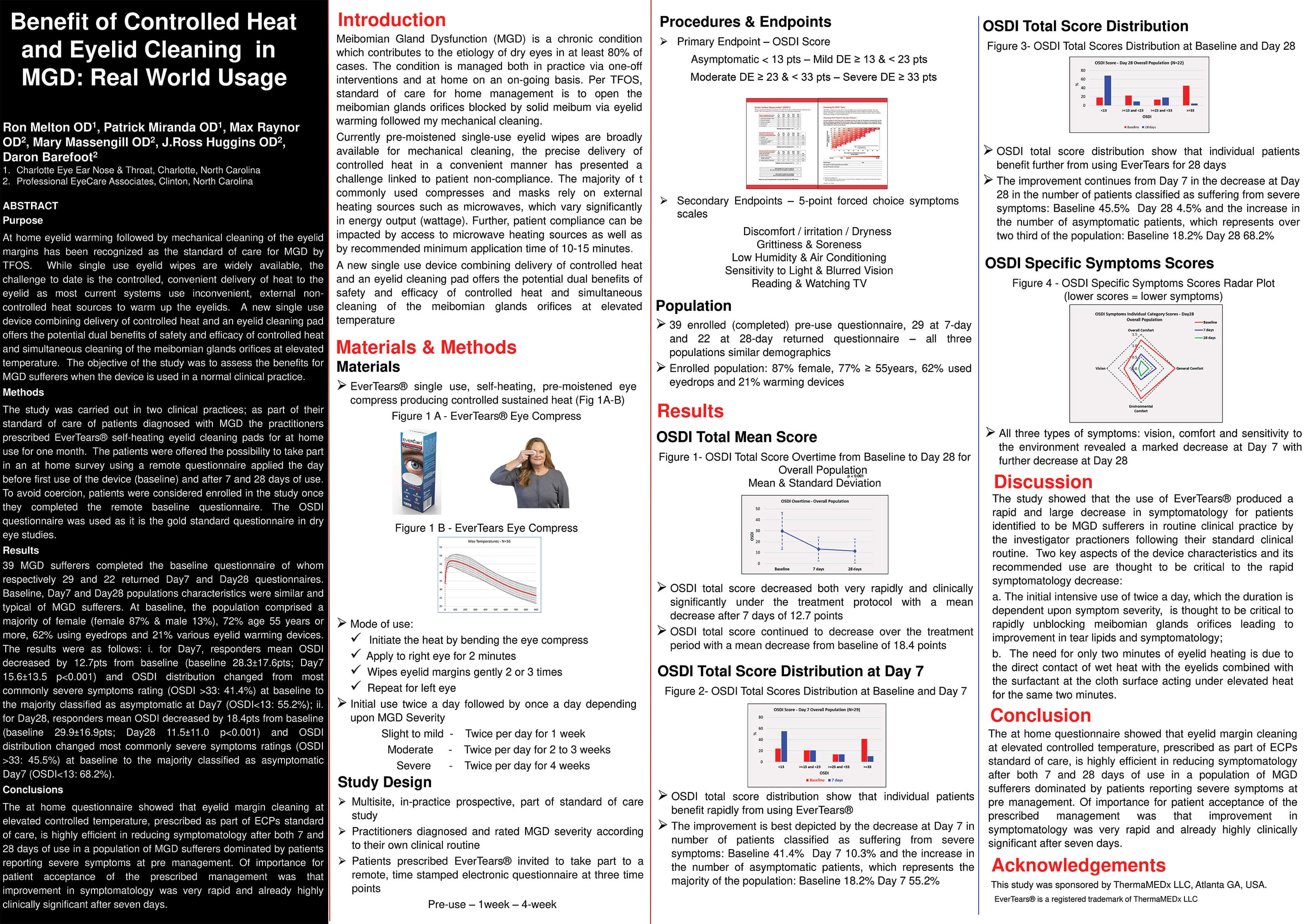 Poster detailing results of clinical study on highly effective treatment for Dry Eye Disease and MGD EverTears